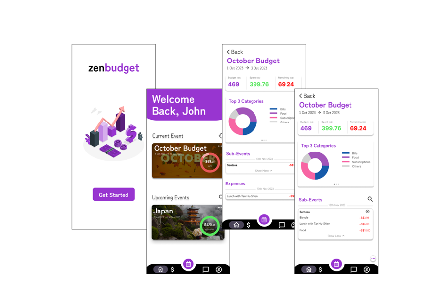 ZenBudget showcase