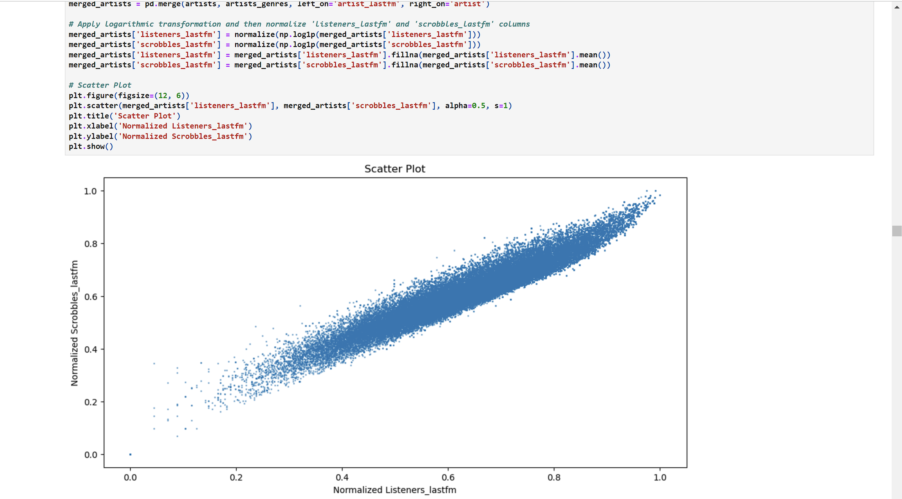 Data Analysis for Music Trends showcase